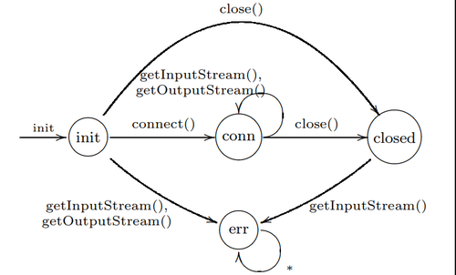 java_socket_typestate.png